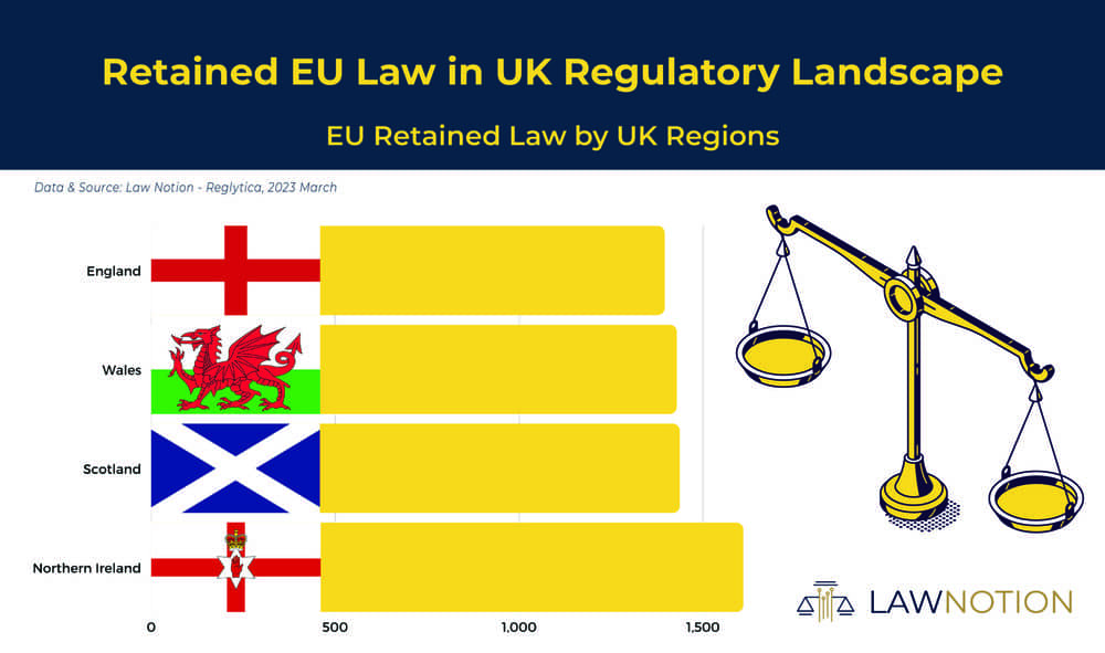 Relative eu law regulatory landscape.