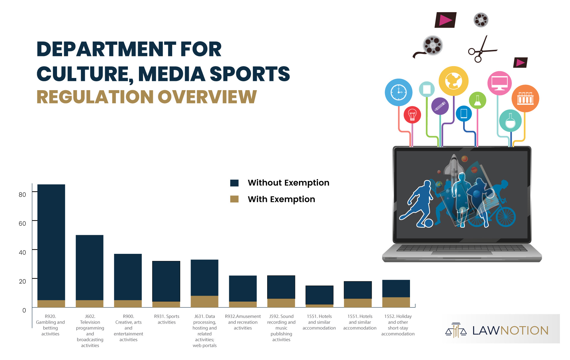 The Department for Culture, Media and Sport (DCMS) Regulation Overview